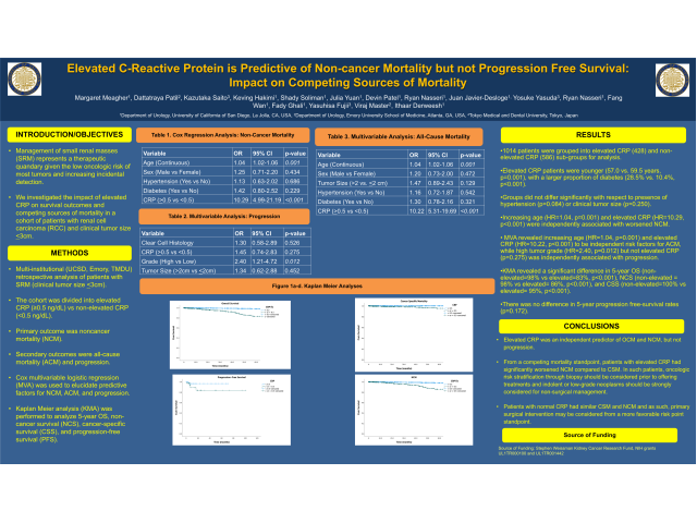 Society of Urologic Oncology - ELEVATED C-REACTIVE PROTEIN IS ...